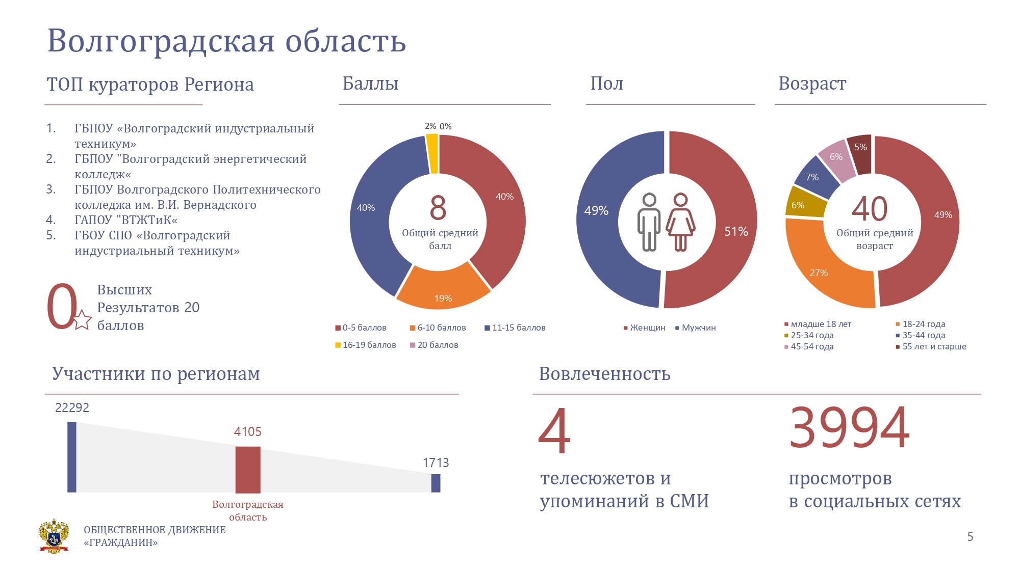 Всероссийский тест 30 лет конституции ответы